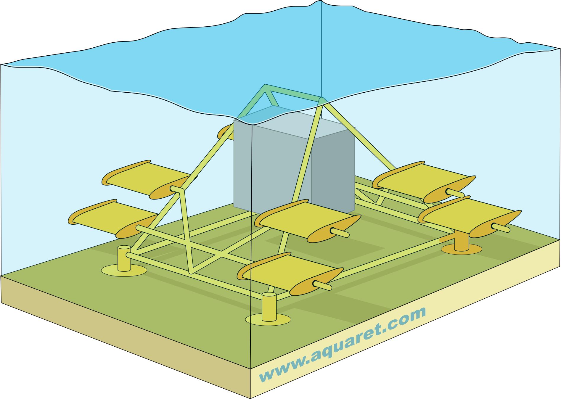 A tidal foundation device which uses hydrodynamic forces to keep the