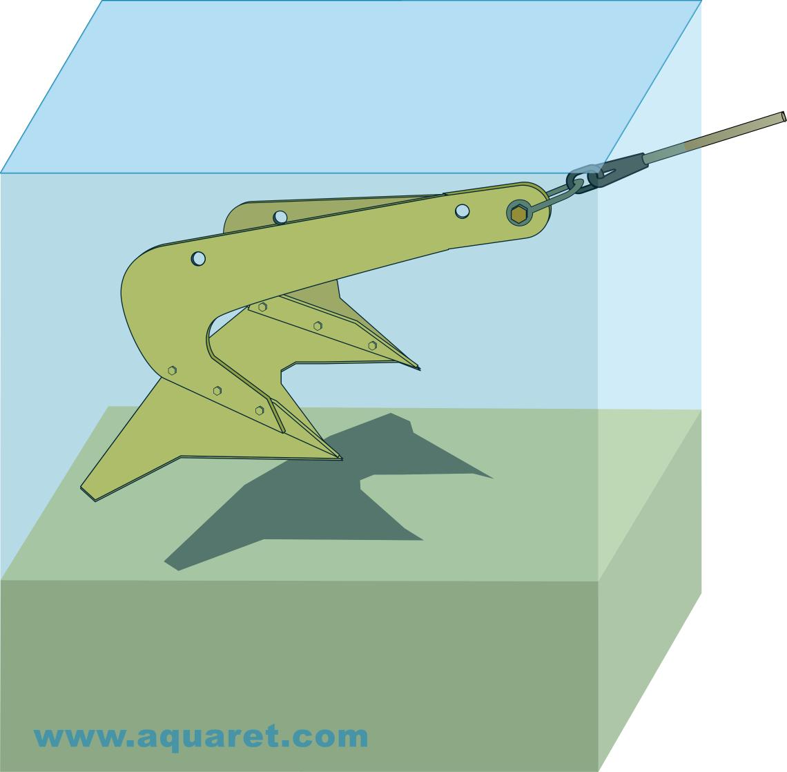 Embedment anchor EMEC European Marine Energy Centre