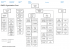 Organisation Chart 