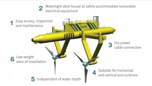 Artist impression of BlueTEC floating tidal structure (Image Bluewater Energy Services)
