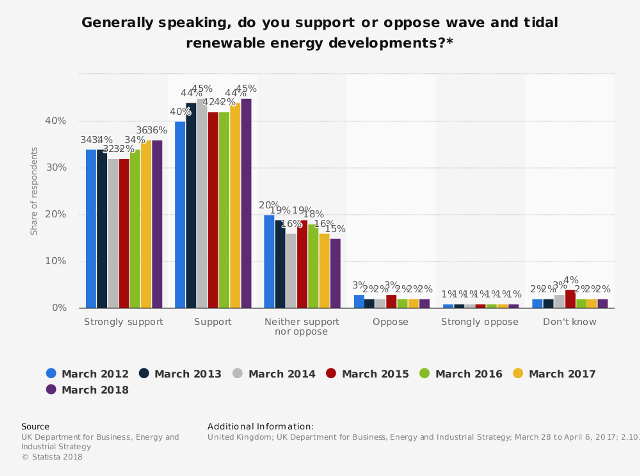 Blog statistic 1