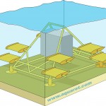 A tidal foundation device which uses hydrodynamic forces to keep the structure firmly pinned to the seabed