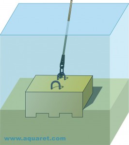 Gravity anchor