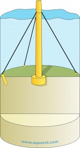 Guyed tower; suitable in shallow sediments and rock.