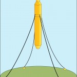Spar buoy concept where catenary anchors hold a buoyant tower in place.