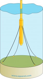 Spar buoy concept where catenary anchors hold a buoyant tower in place.