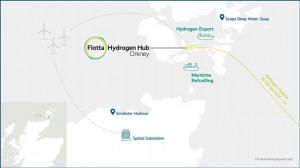 Flotta Hydrogen Hub graphic