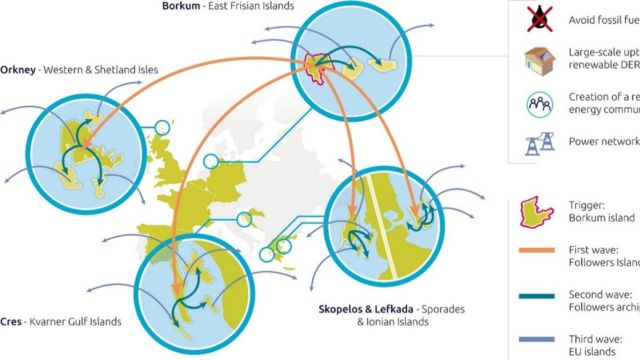ISLANDER follower islands replication illustration640