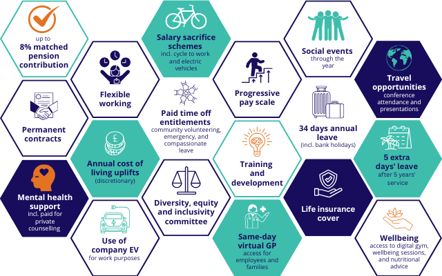 EMEC benefits