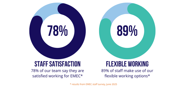 Work for us stats 2025