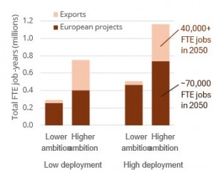 Figure 2 - FTE job years.svg